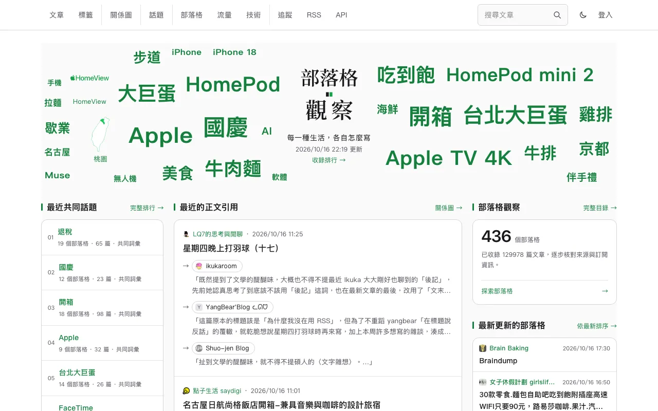 Screenshot of Blog Watch