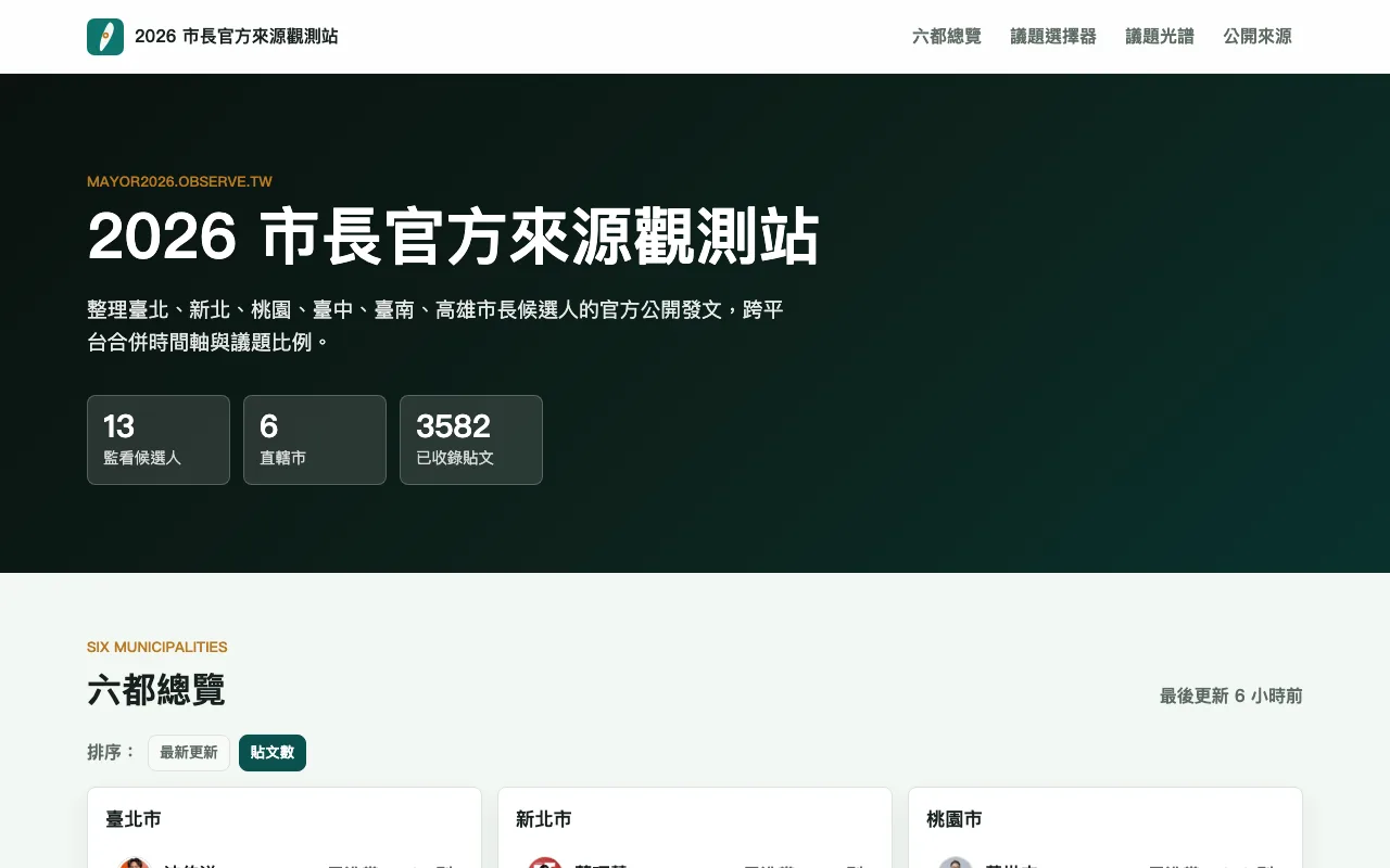 2026 市長官方來源觀測站首頁截圖